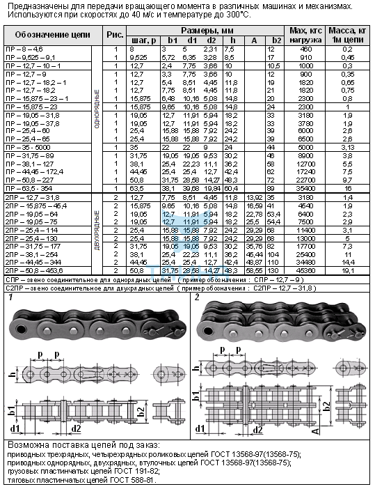 Состав звена цепи. Шаг цепи приводной роликовой 520мм. Таблица размеров цепей приводных роликовых. Цепи втулочно-роликовые ГОСТ. Размеры роликовых цепей таблица.